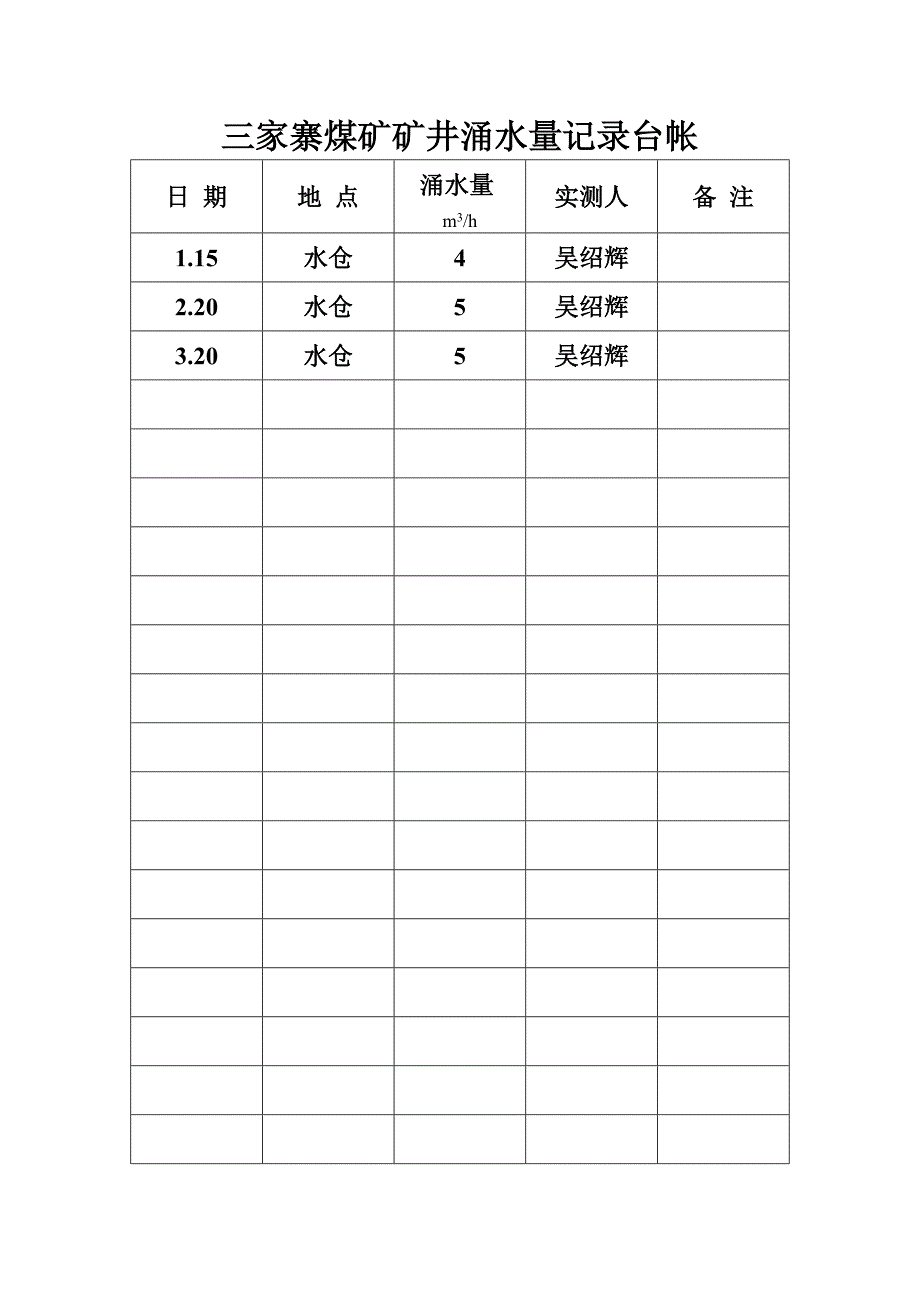 鹏程煤矿矿井涌水量记录台帐_第1页