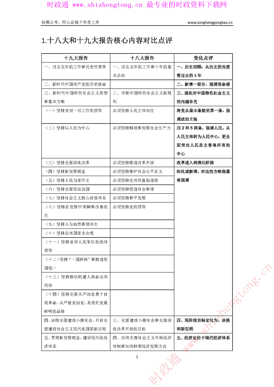 【讲义】报告热点解读_第3页