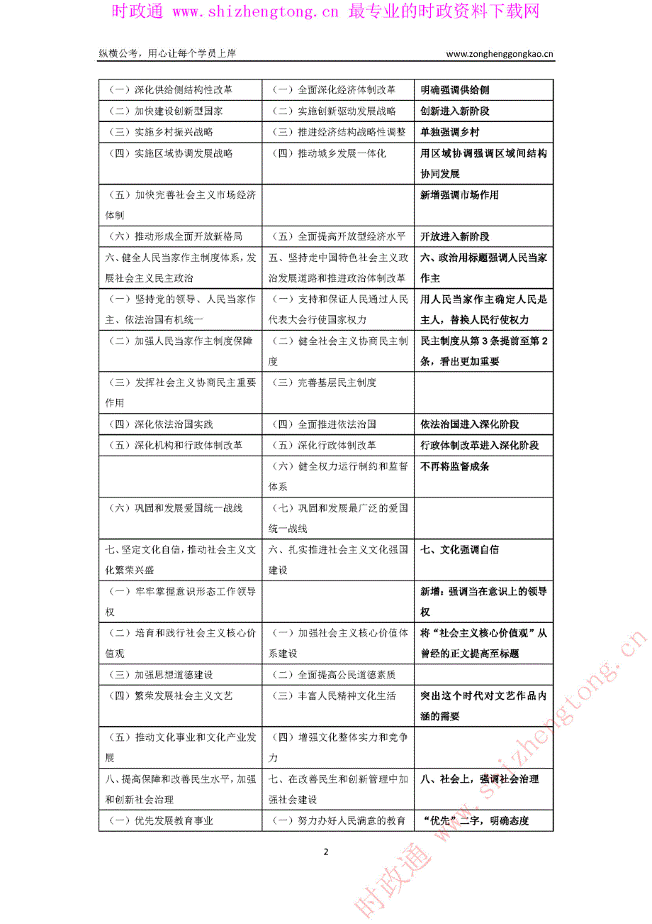 【讲义】报告热点解读_第4页