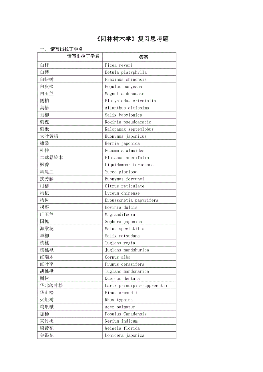 园林树木学复习思考题_第1页