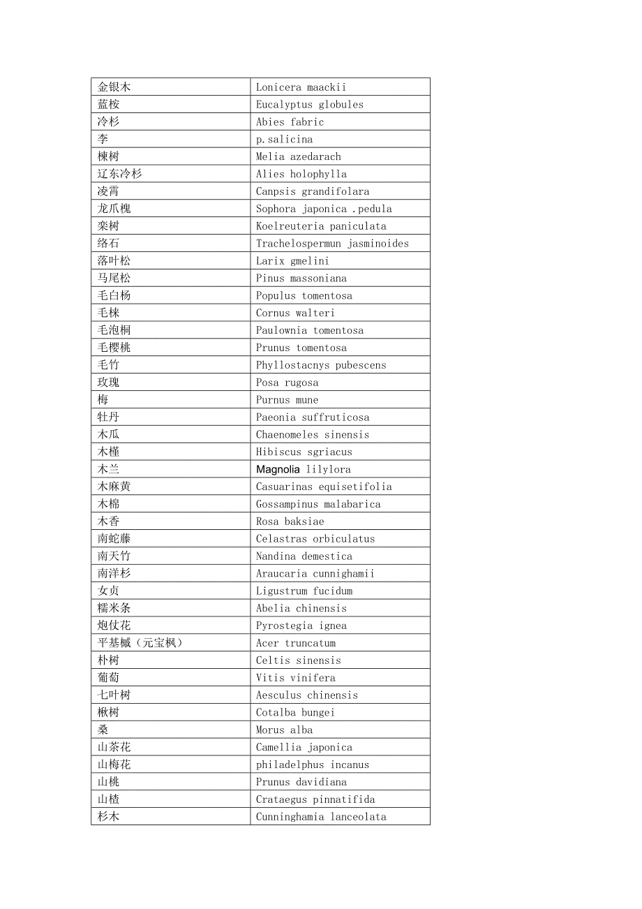 园林树木学复习思考题_第2页