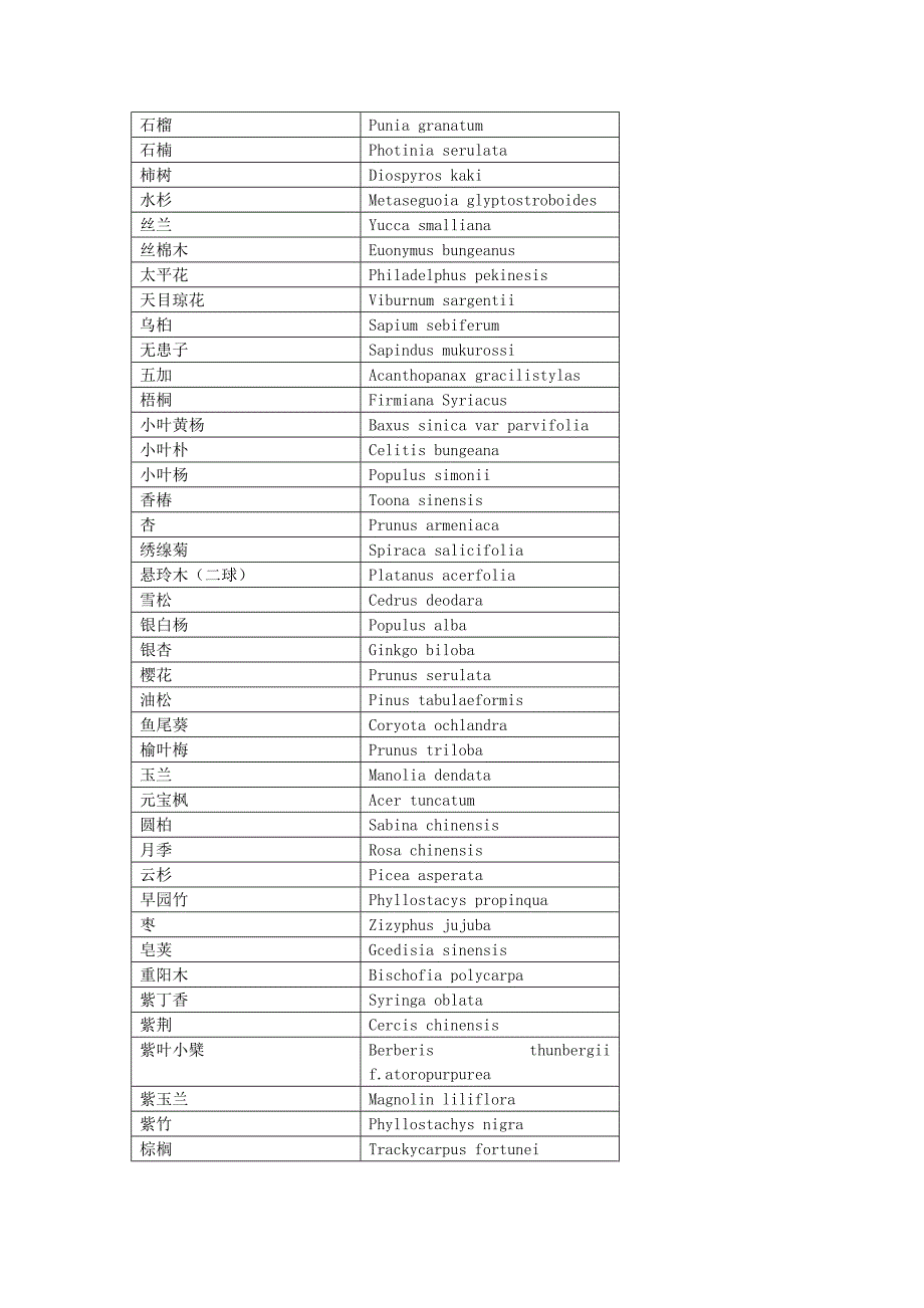 园林树木学复习思考题_第3页