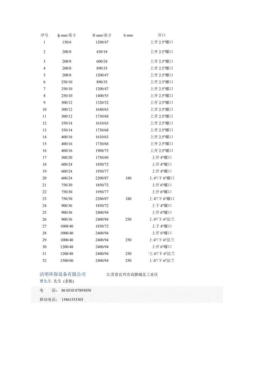 玻璃钢复合材质水处理罐体_第2页