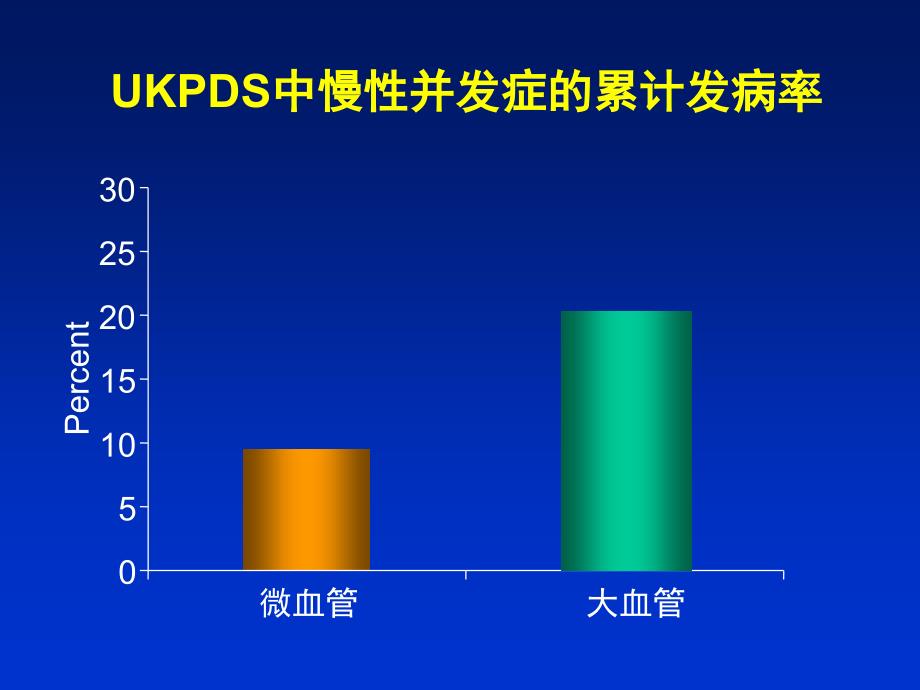 糖尿病与大血管病_第5页