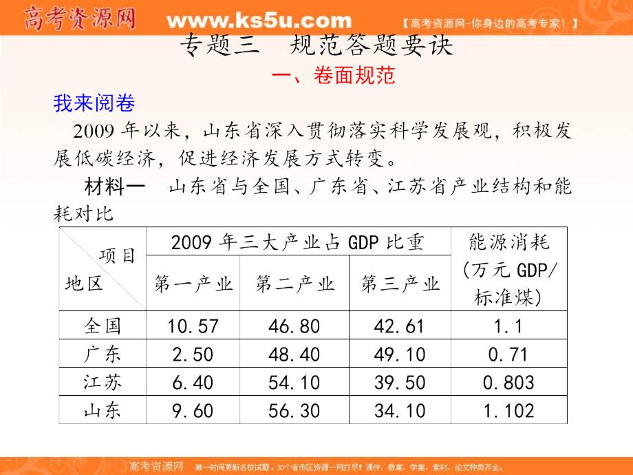 2011高考考前增分策略专题三：规范答题要诀(课件)_第1页