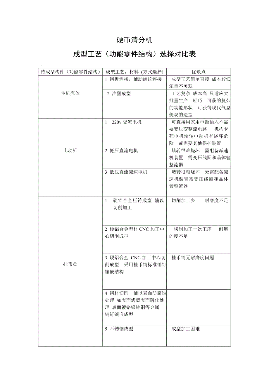 成型工艺方式对比_第1页