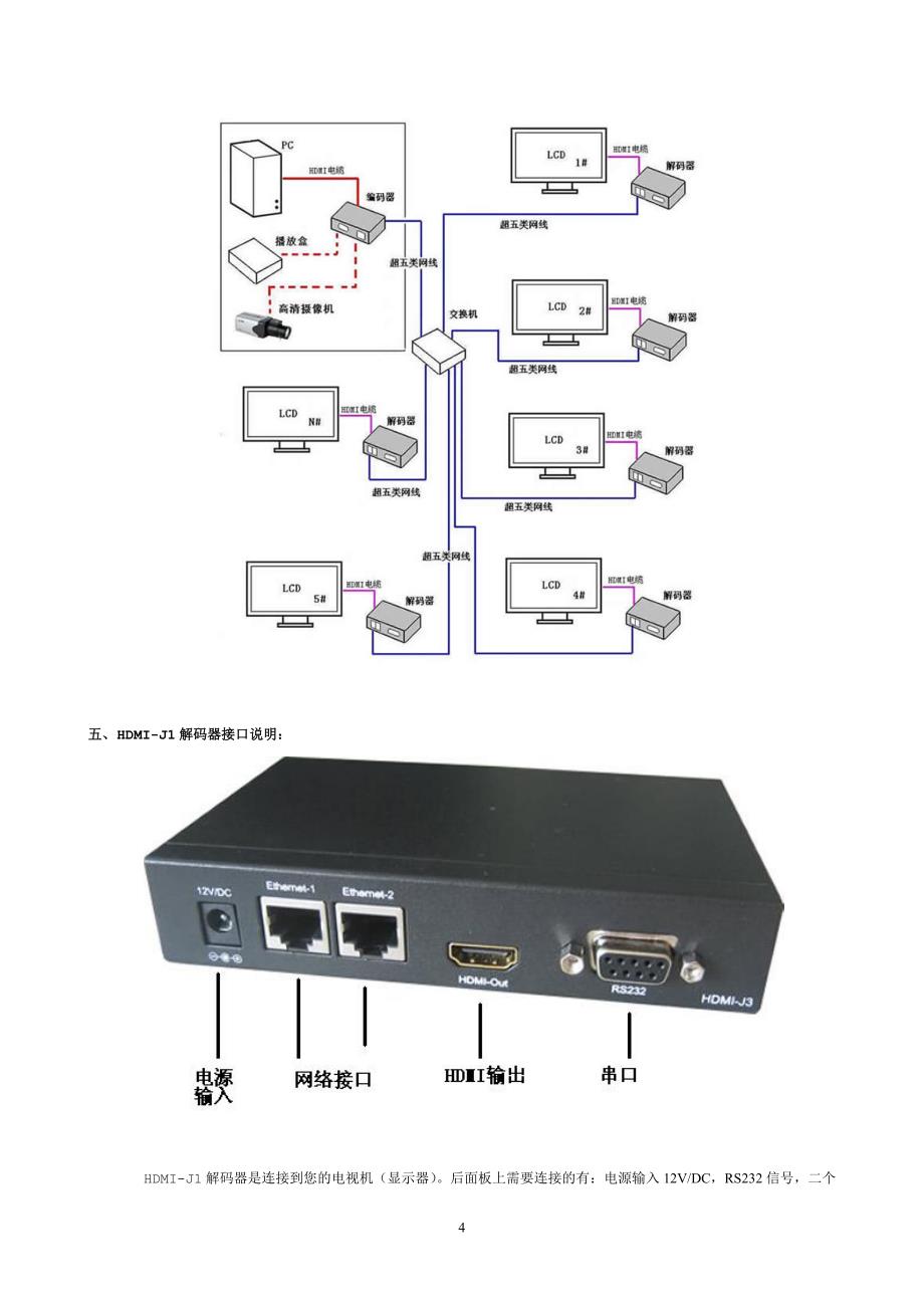 HDMI编解码传输_第4页