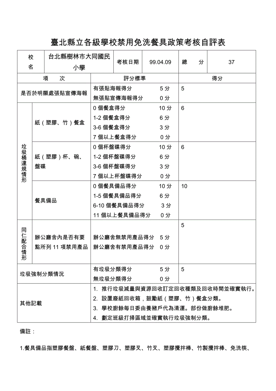 台北县立各级学校禁用免洗餐具政策考核自评表_第1页
