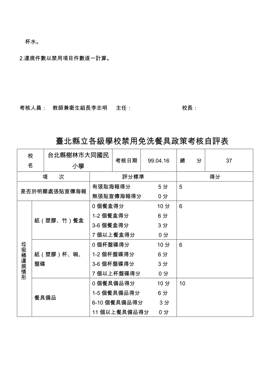 台北县立各级学校禁用免洗餐具政策考核自评表_第2页