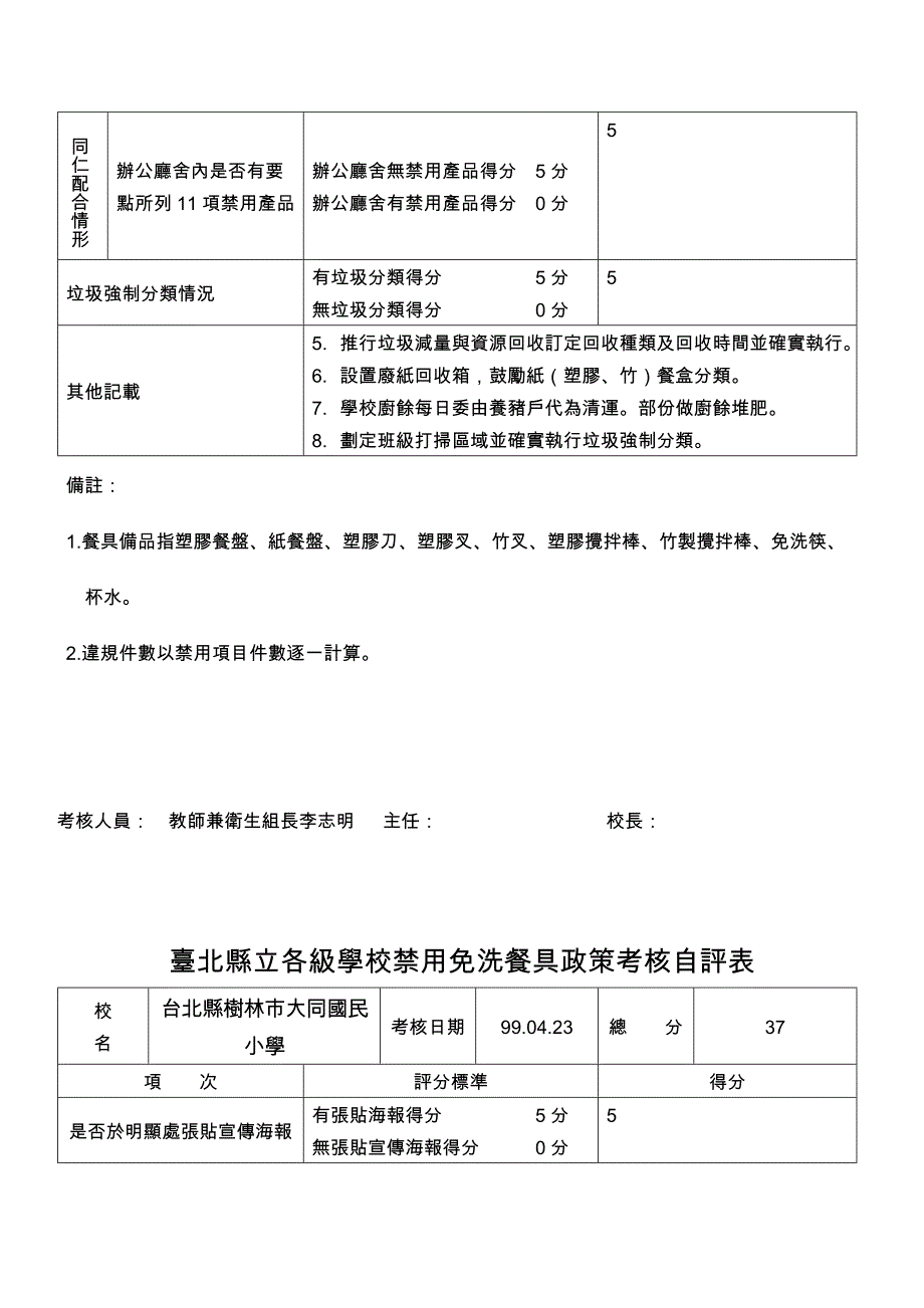 台北县立各级学校禁用免洗餐具政策考核自评表_第3页