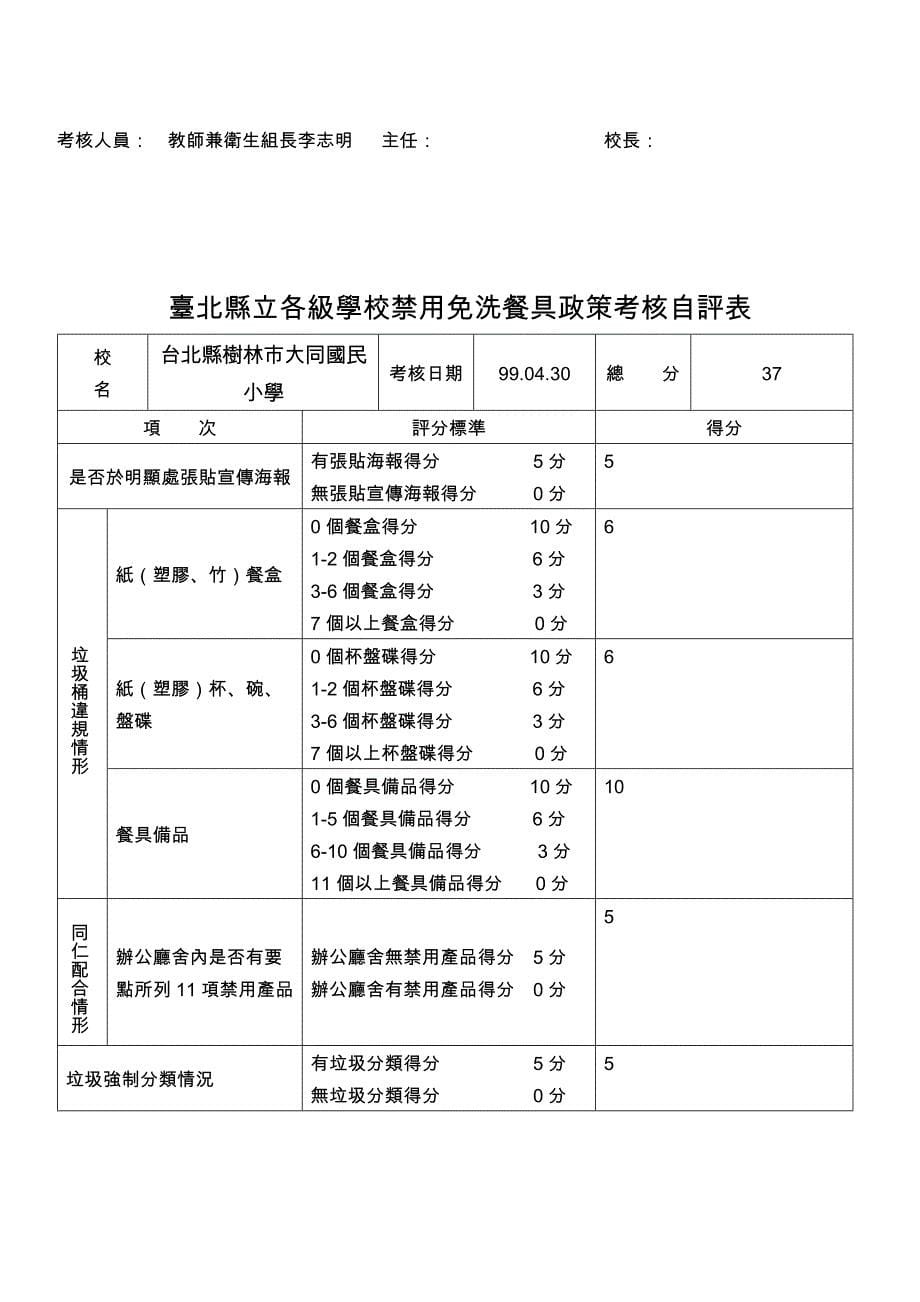 台北县立各级学校禁用免洗餐具政策考核自评表_第5页
