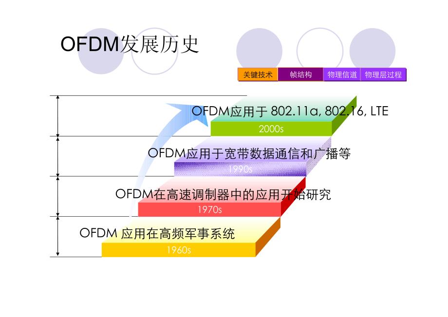 TD-LTE技术_第3页