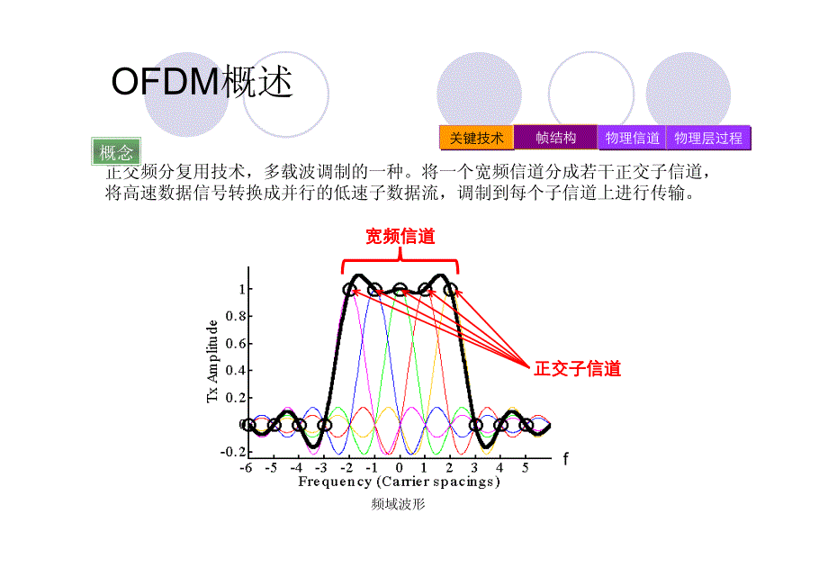 TD-LTE技术_第4页