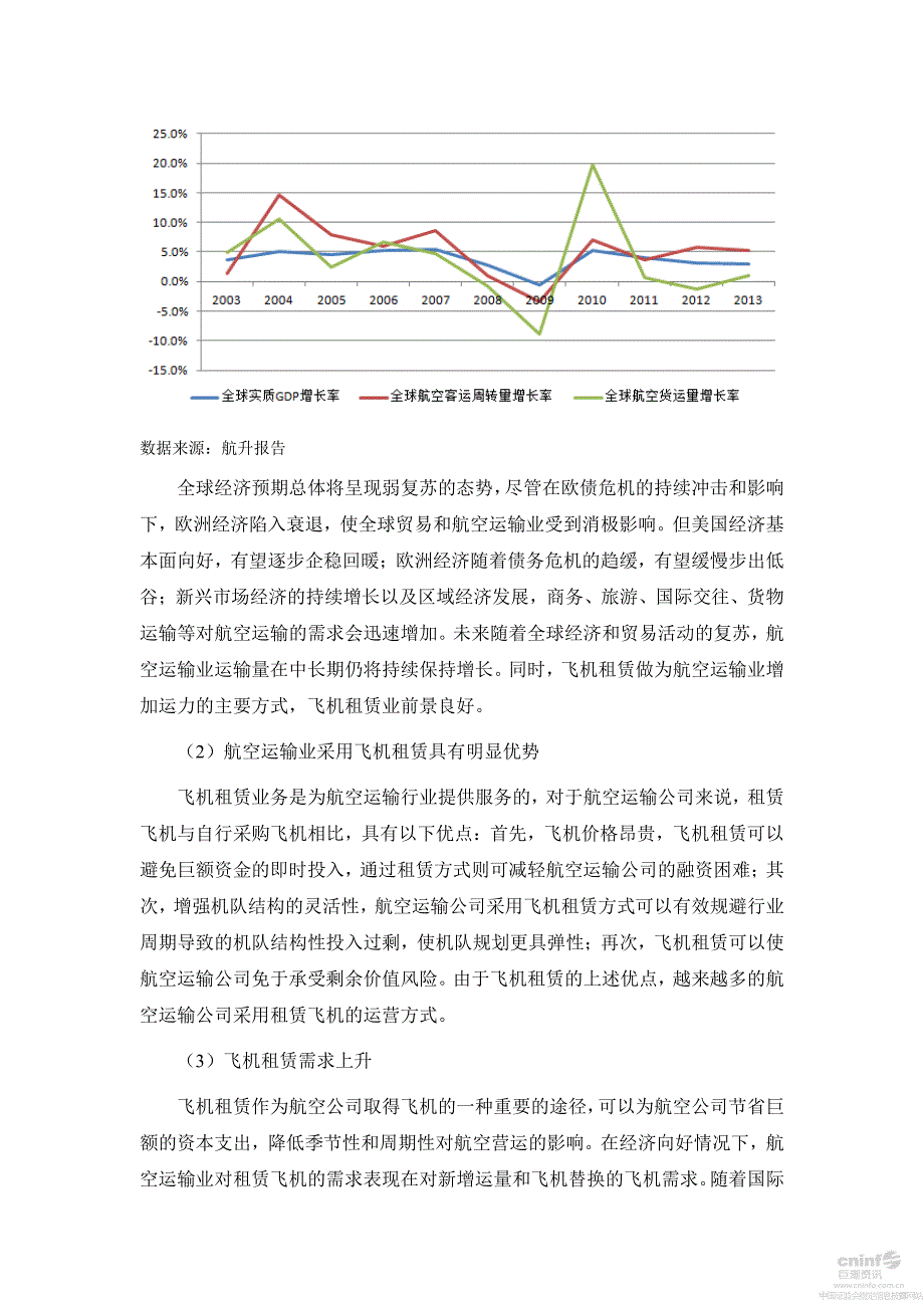 租赁非公开发行A股股票募集资金使用的可行性分析报_第4页