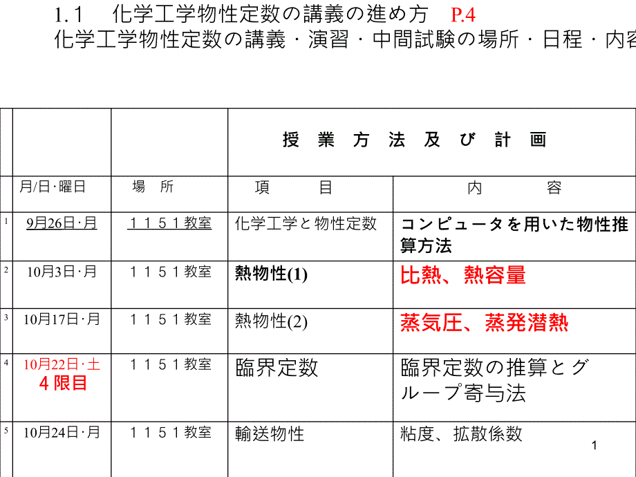 工学类化学工学物性定数讲义进方_第1页