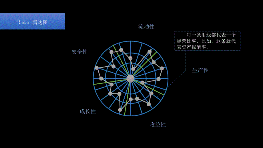 雷达图(修改版)_第1页