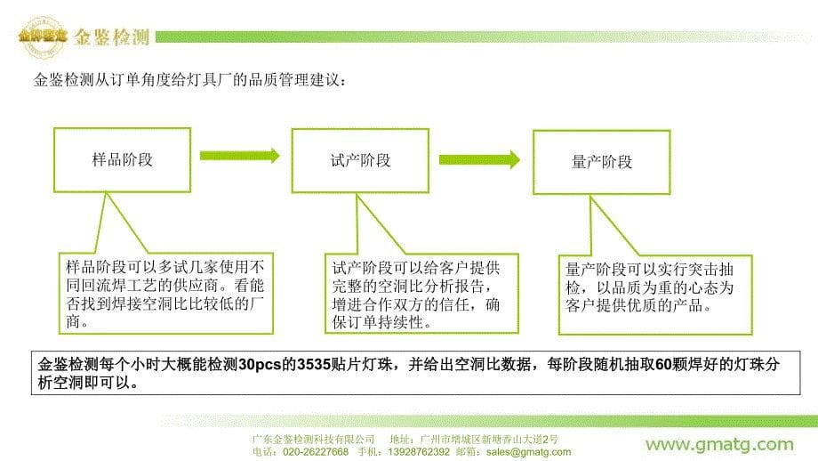 国内led灯具厂回流焊质量抽检报告参考模板_第5页