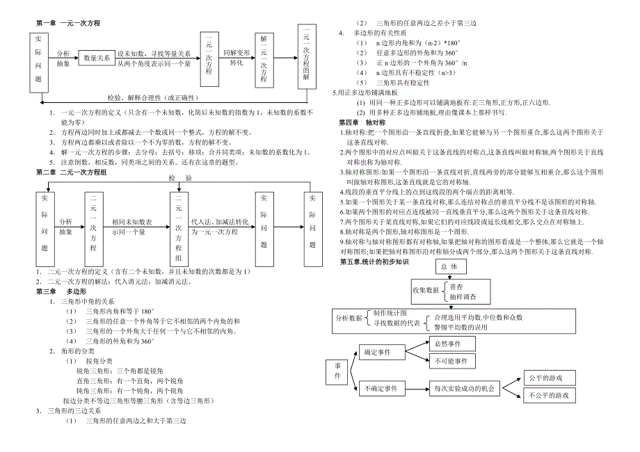 七年级数学下册复习提纲_第1页