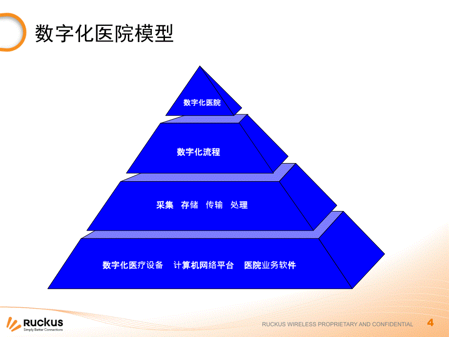 医疗卫生解决方案_第4页