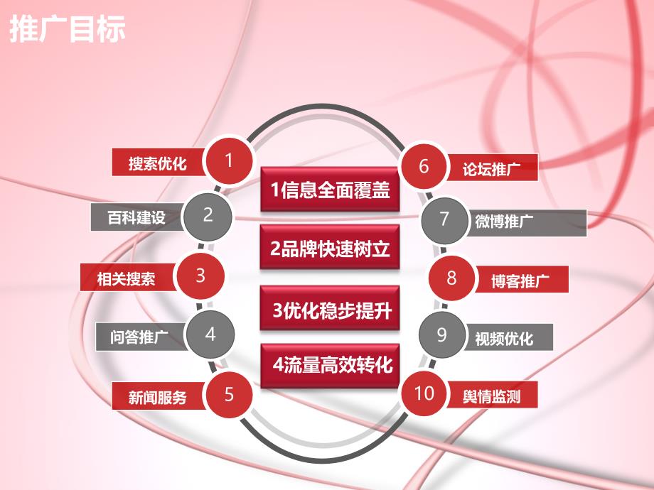 中澳逸仙前期推广方案_第2页