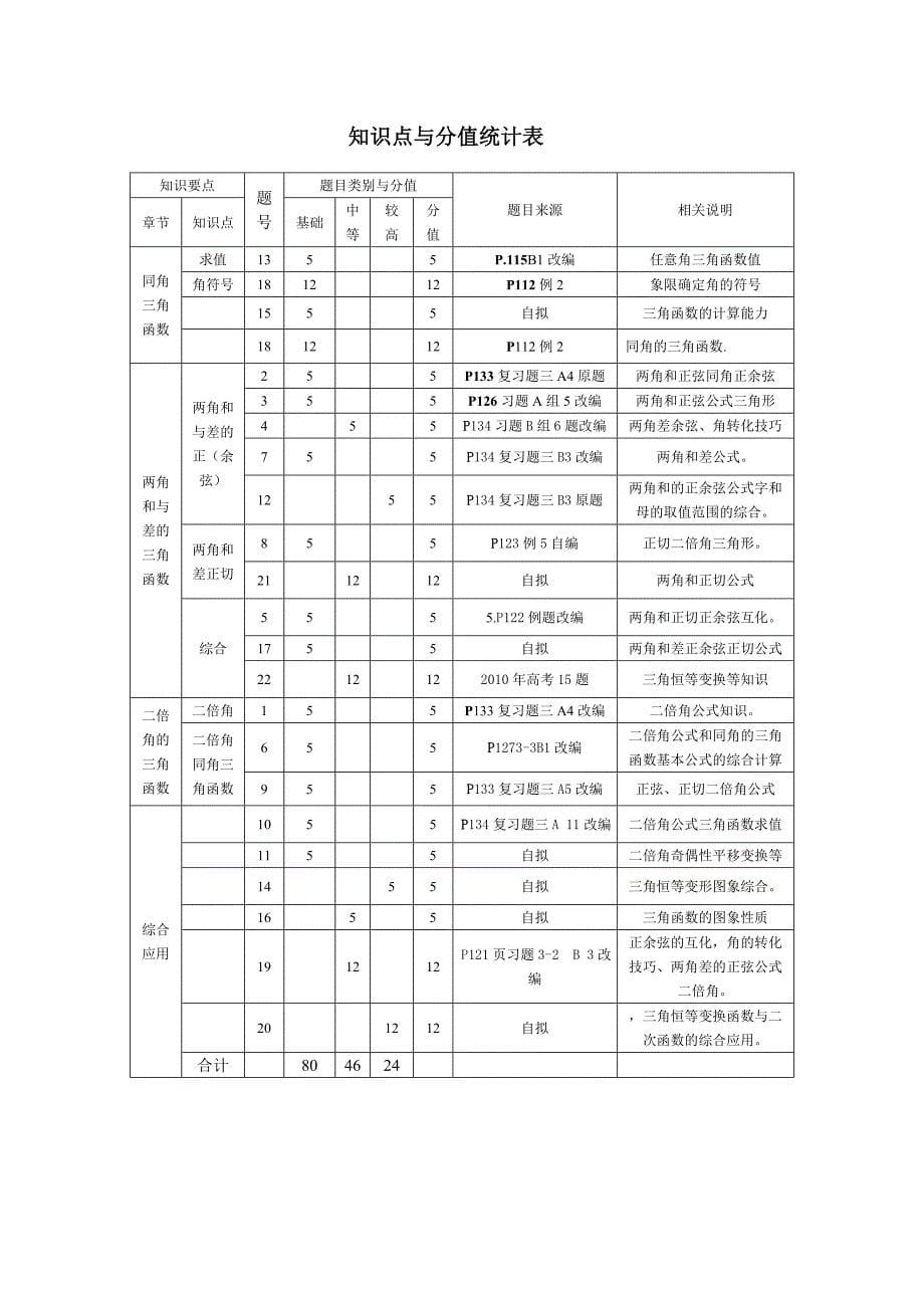 三角恒等变形测试题及答案解析-必修4北师大版_第5页