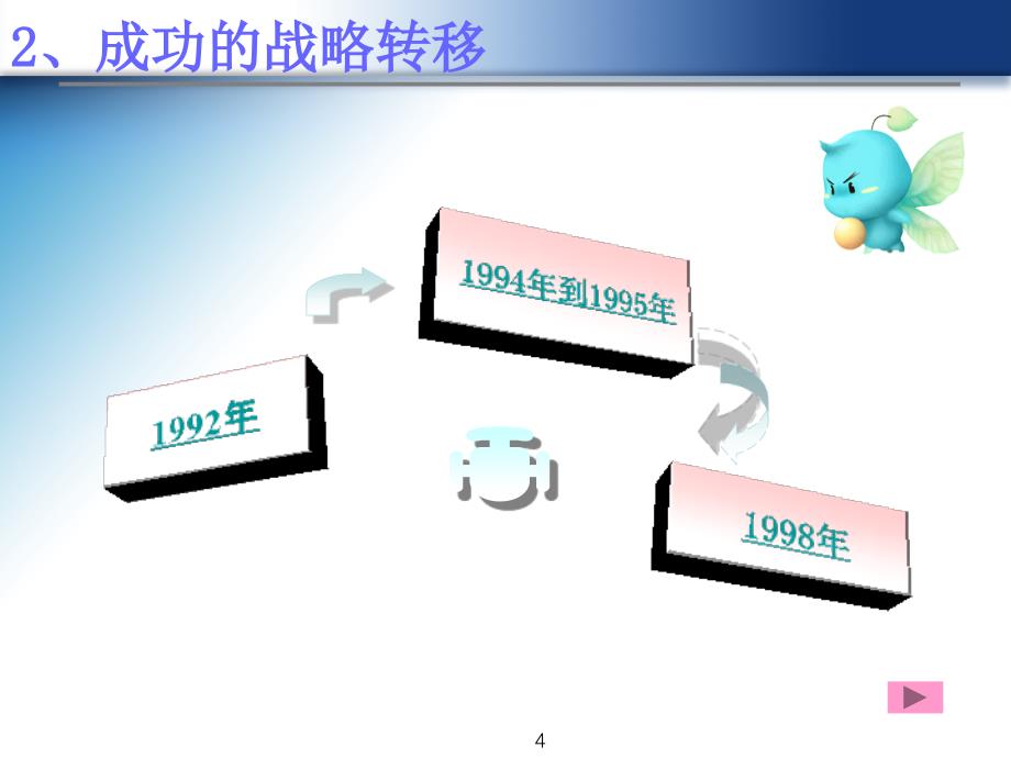 格兰仕战略分析_第4页