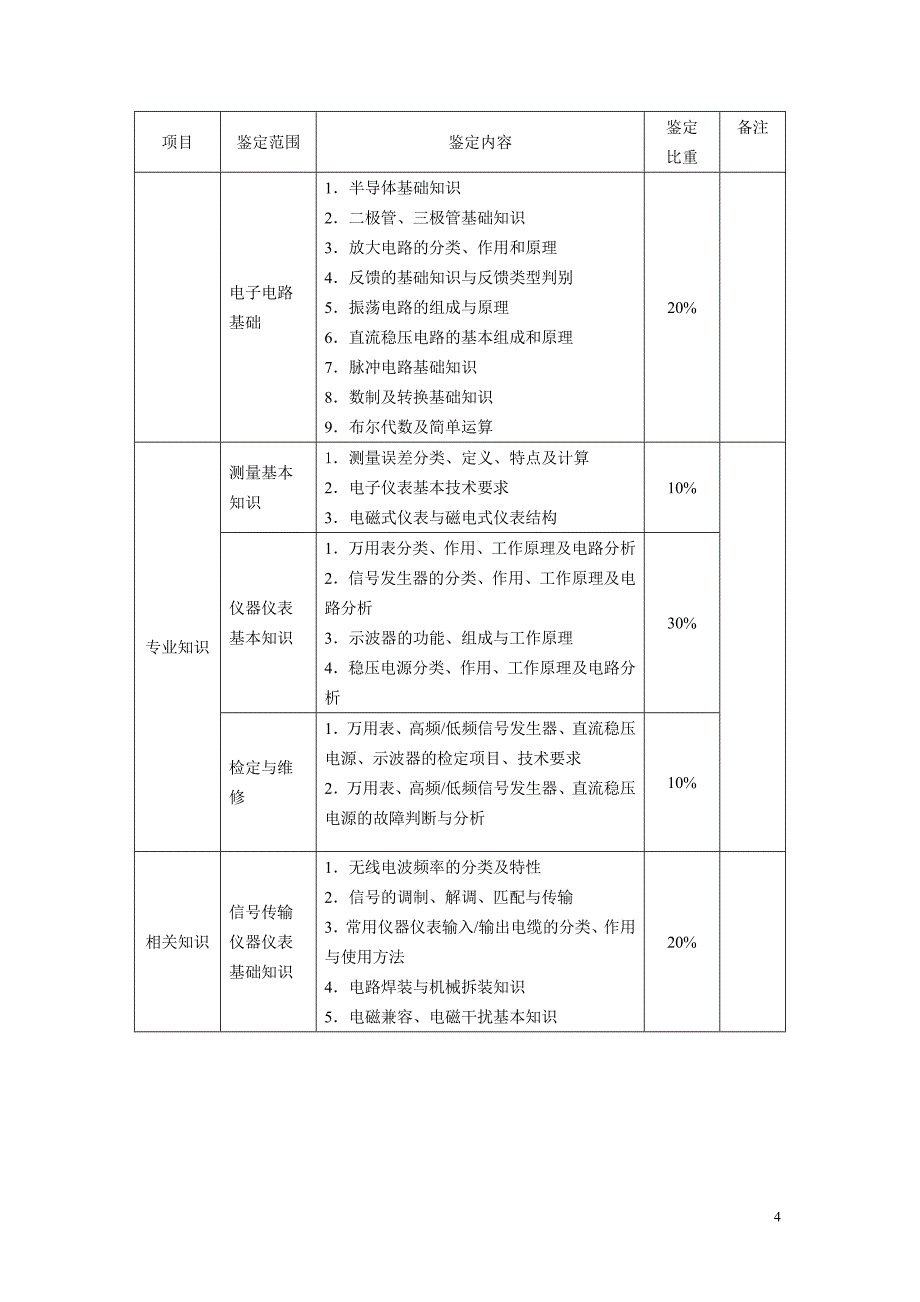 深圳市职业技能鉴定(电子仪器仪表检定修理工)考试大纲_第4页