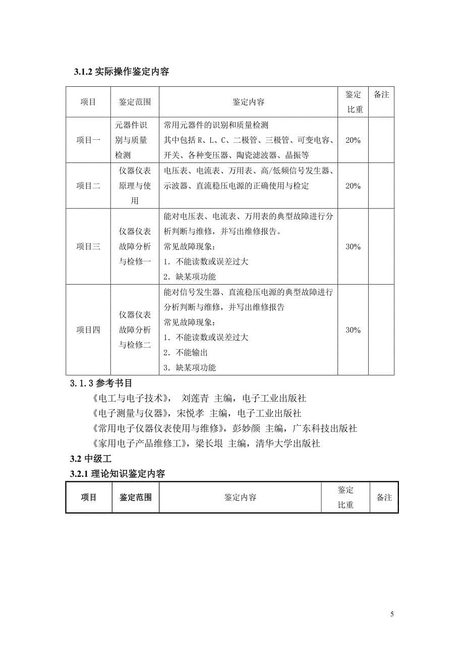 深圳市职业技能鉴定(电子仪器仪表检定修理工)考试大纲_第5页