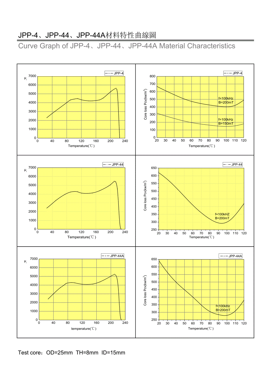 Mn-Zn功率铁氧体材料特性-A-Core(安磁)_第3页