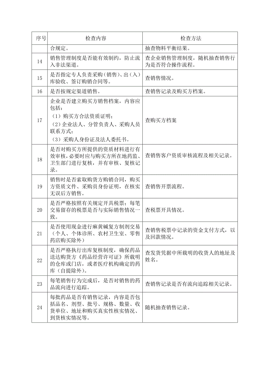 麻黄碱复方制剂生产企业检查要点_第2页