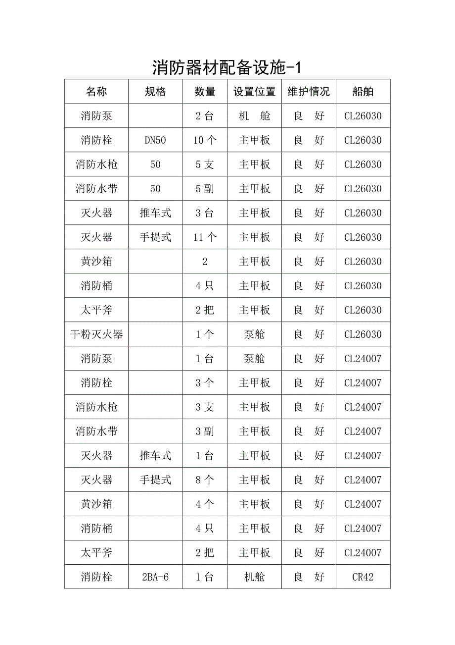 消防器材清单_第1页