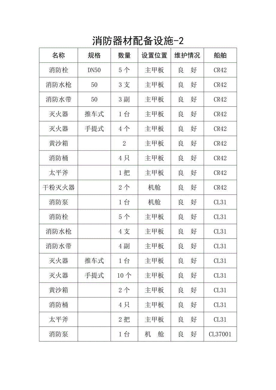 消防器材清单_第2页