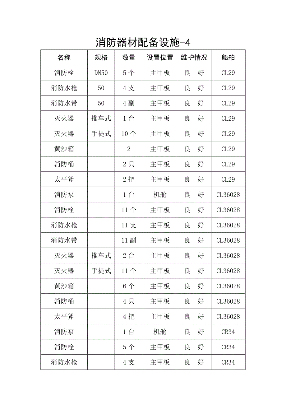 消防器材清单_第4页