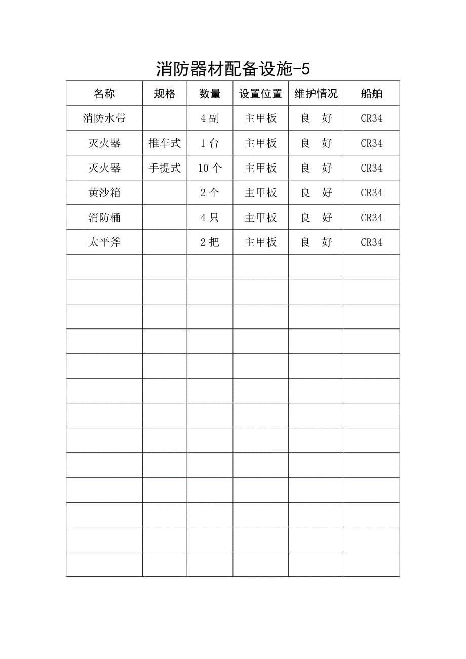 消防器材清单_第5页