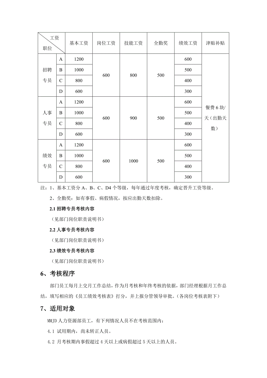 人力资源部考核文件_第2页