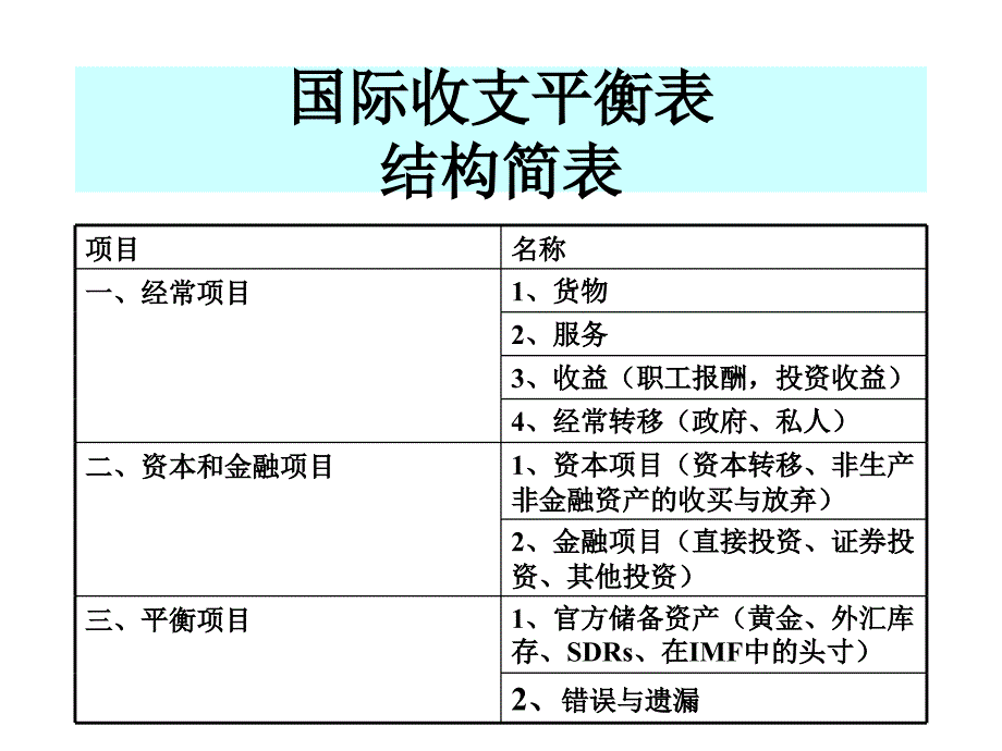 2014国际金融(国际收支分析部分内容)_第2页