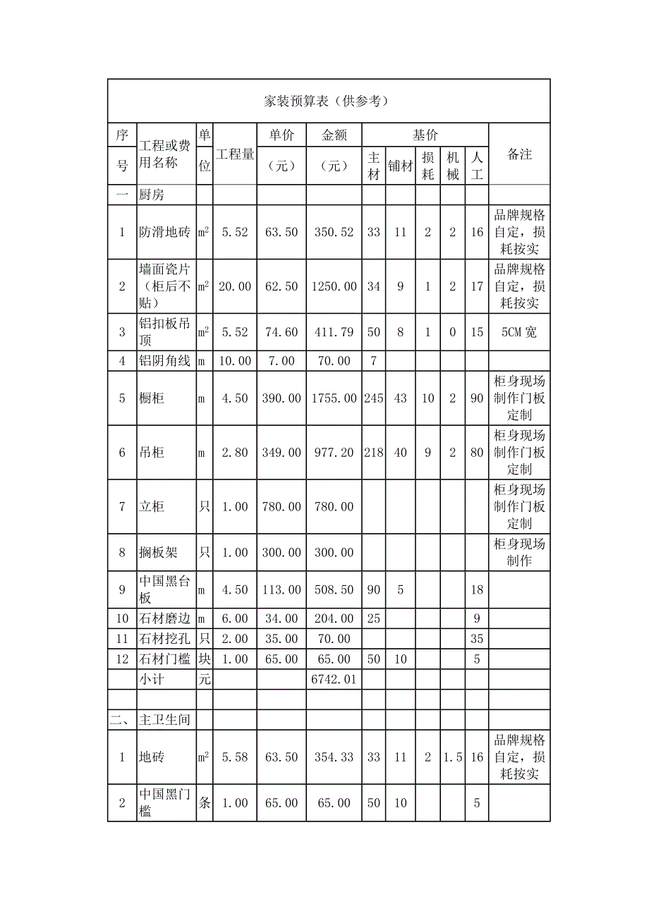 家装预算清单表_第1页