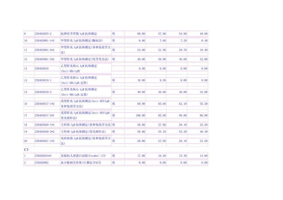NEPHSTAR特定蛋白分析仪院内收费项目列表参考_第5页