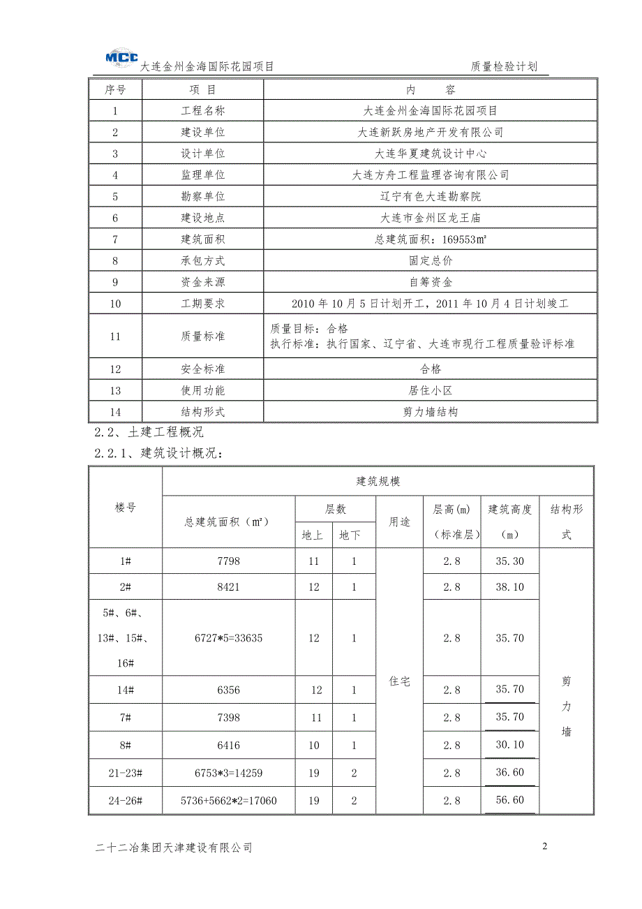 大连质量检验计划_第2页