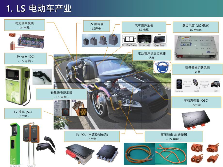 LS-充电设施解决方案_第2页