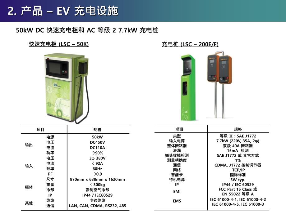LS-充电设施解决方案_第3页