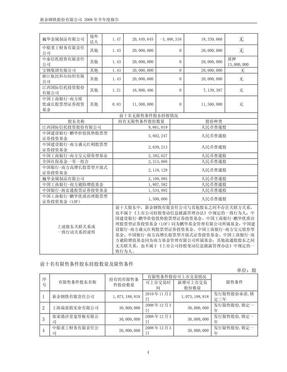 新余钢铁股份有限公司_第5页