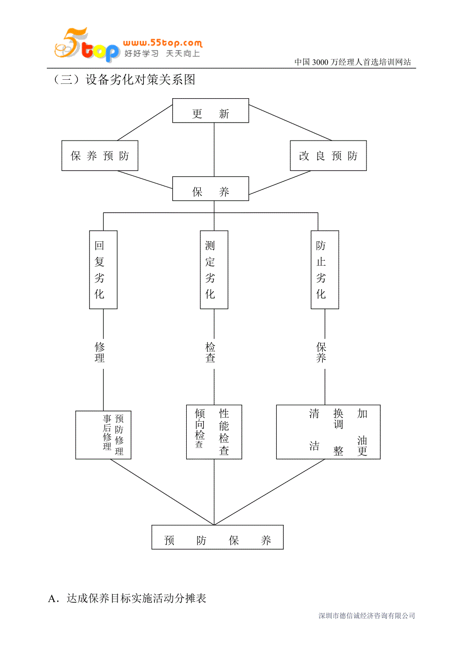 机械保养预防是什么_第4页