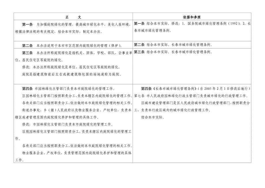 庭院绿化管理办法_第2页