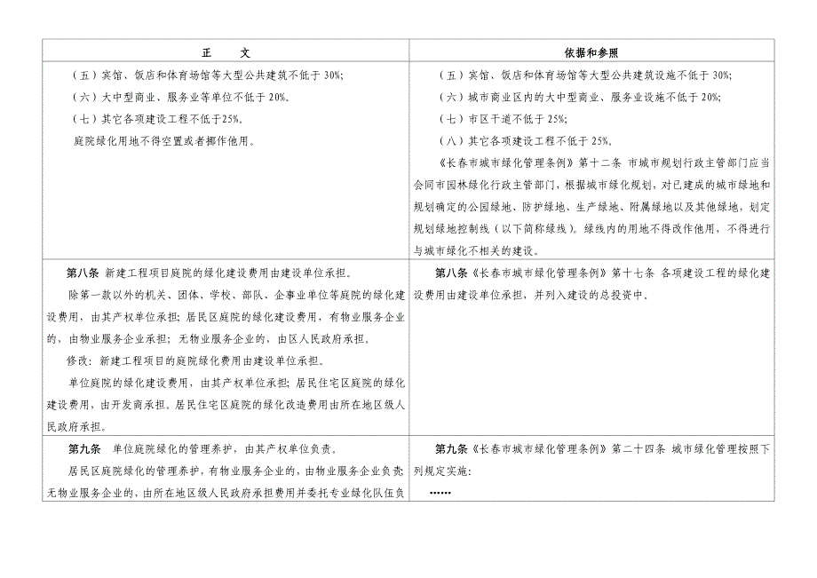 庭院绿化管理办法_第4页