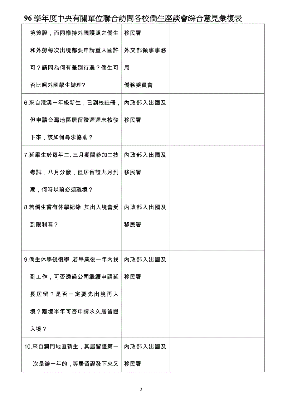 壹,居留签证相关事宜_第2页