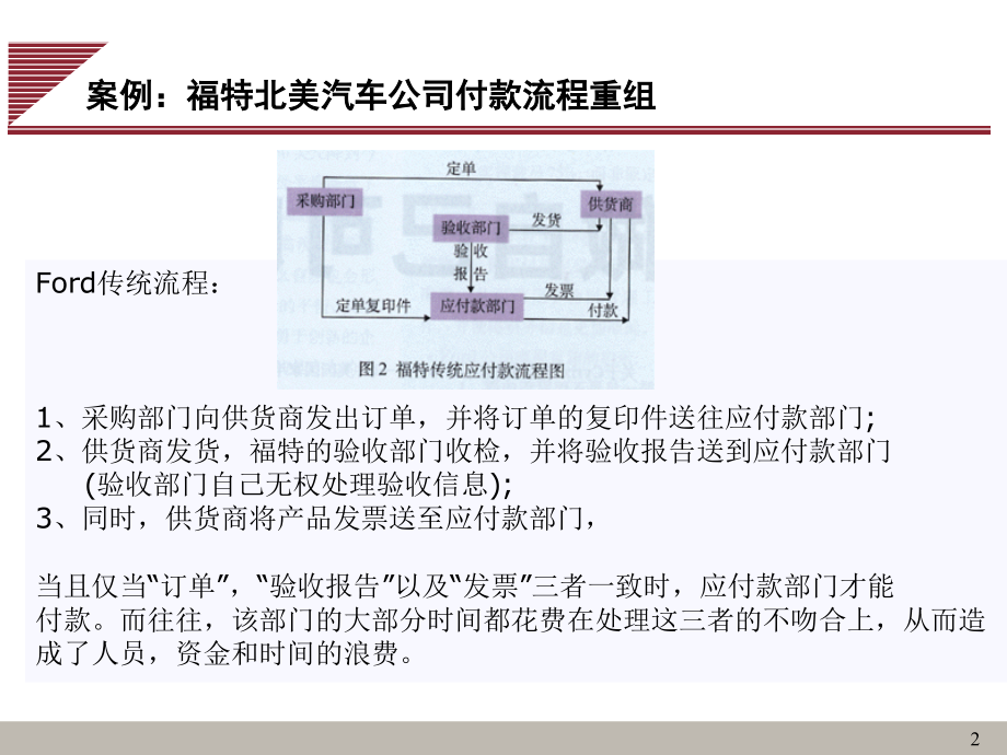 流程管理课件_第2页