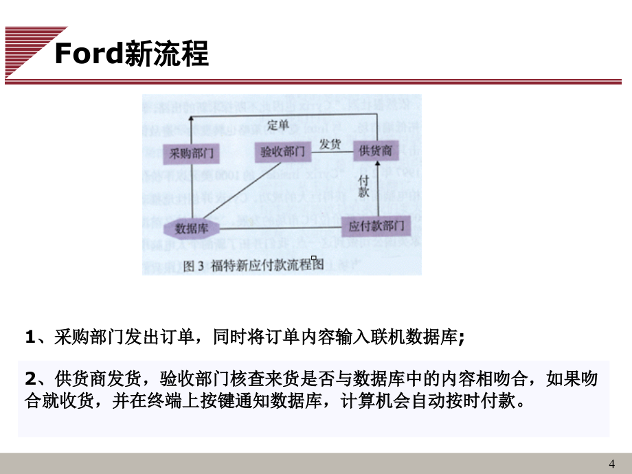 流程管理课件_第4页