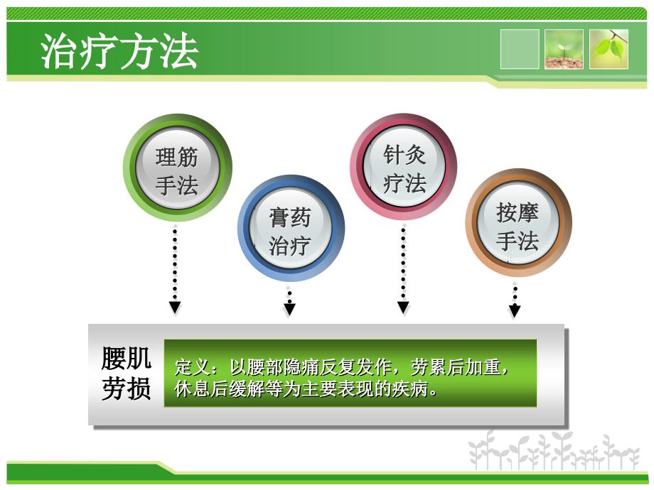 腰肌劳损怎么办_第2页