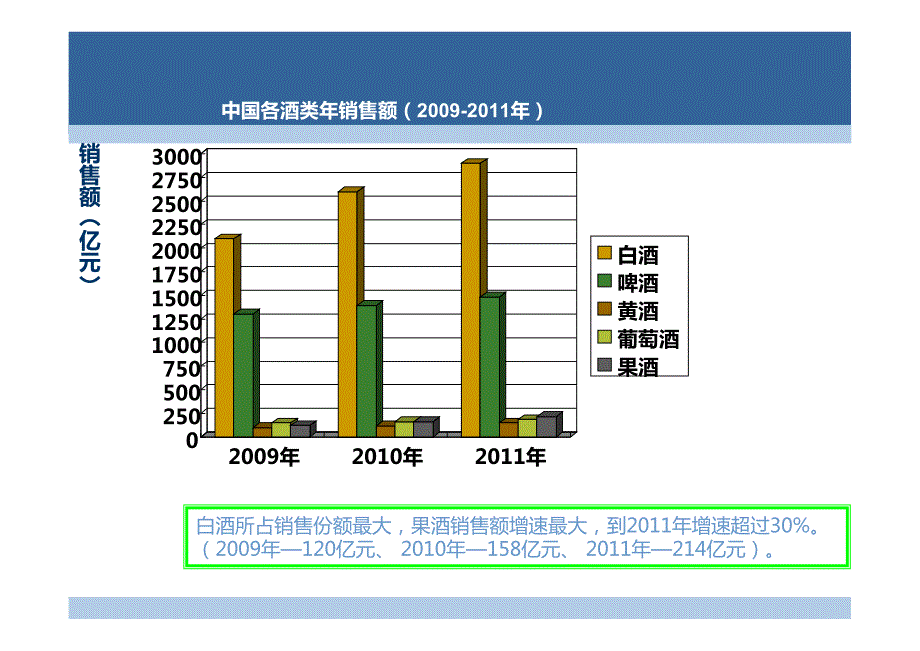 聚龙赢销江西特色三花酒项目品牌报告_第4页